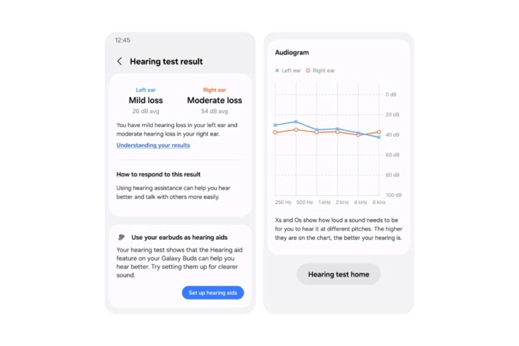 Mobile app screenshots displaying Samsung Galaxy Buds hearing test results and an audiogram chart measuring hearing loss in both ears